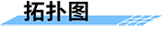城市積水監(jiān)測系統(tǒng)_城市內(nèi)澇積水監(jiān)測系統(tǒng)-拓撲圖