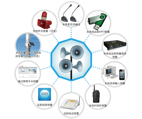 無(wú)線預(yù)警廣播系統(tǒng)結(jié)構(gòu)圖