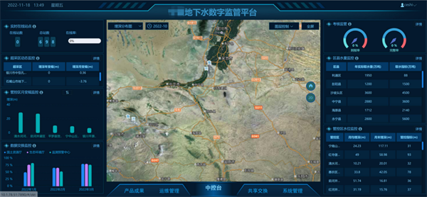 四信地下水監(jiān)測(cè)方案，高效管理地下水資源